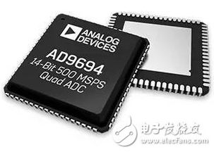 高速转换器如何推动下一个千兆赫兹带宽软件定义系统浪潮